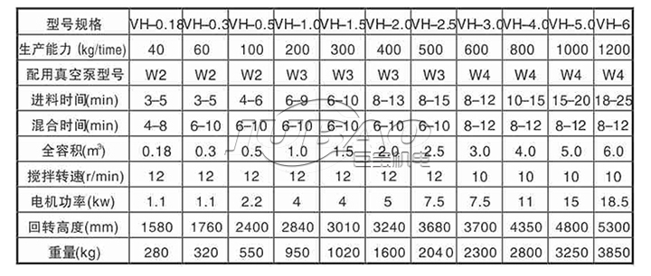 v型混合機(jī)參數(shù)